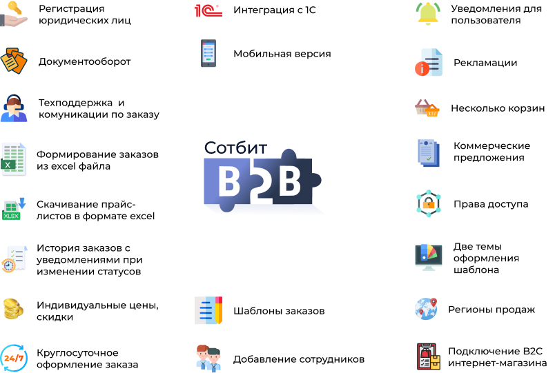 Функциональность