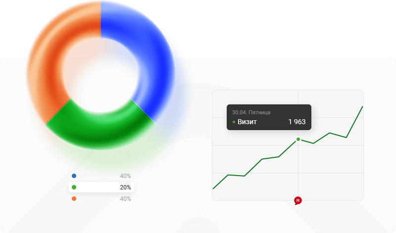 Подключайте на сайт Яндекс.Метрику и Google Analytics. Отслеживайте источники трафика, чтобы выработать четкую стратегию продвижения бренда. Подключайте на сайт Яндекс.Метрику и Google Analytics. Отслеживайте источники трафика, чтобы выработать четкую стратегию продвижения бренда.